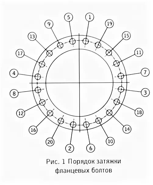 Порядок разборки фланцевых соединений Энжитеко - ведущий поставщик арматуры AVK в России Инструкция по монтажу и экспл