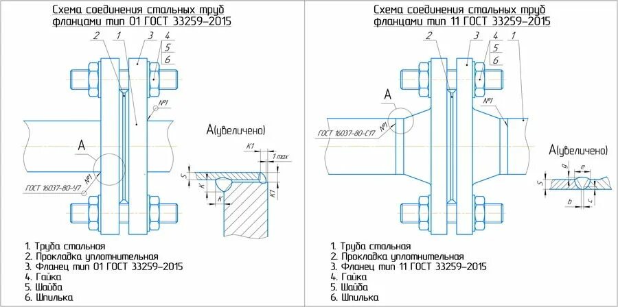 Порядок разборки фланцевых соединений Фланцы ГОСТ 33259-2015 купить