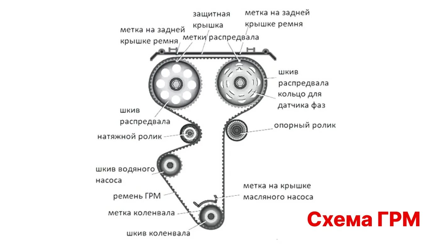 Порядок разборки грм Как определить растяжение ремня ГРМ, его ресурс, признаки замены