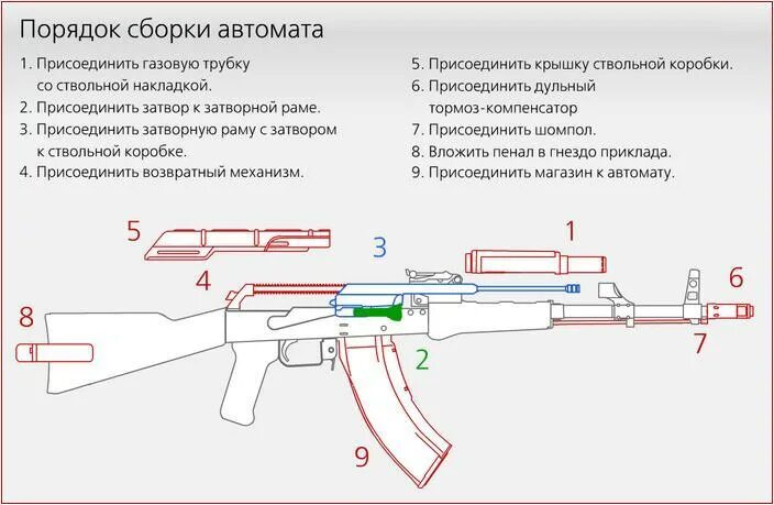 Порядок разборки и сборки автомата ак 74 Как разобрать и собрать АК-47? - Школьные Знания.com