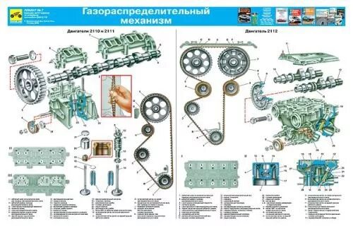 Порядок разборки и сборки грм Каталог плакатов Устройство ВАЗ 2110 - купить автокнигу "Каталог плакатов по уст