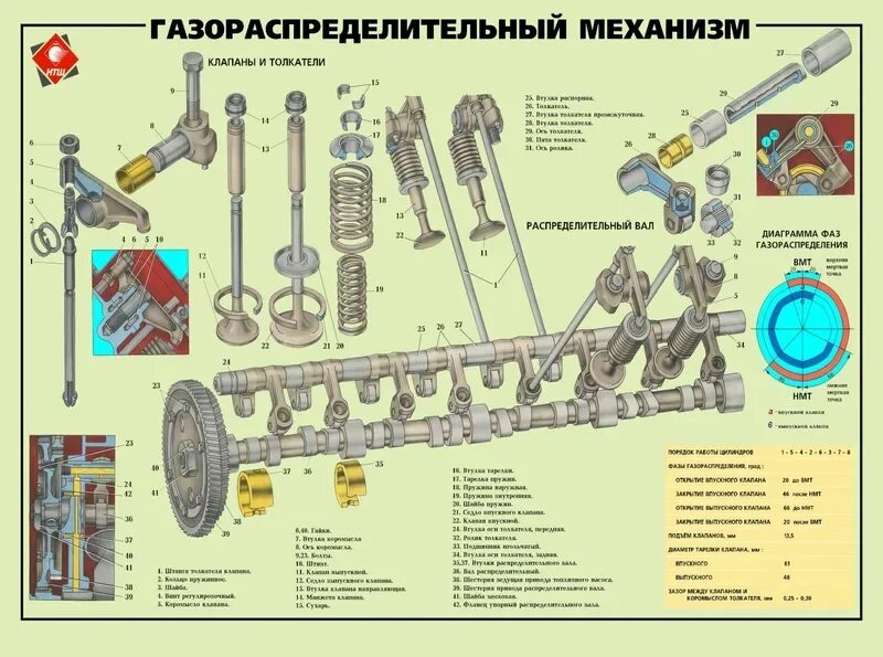 Порядок разборки и сборки грм Влияет ли распредвал на давление масла ваз 2106 - фото - АвтоМастер Инфо