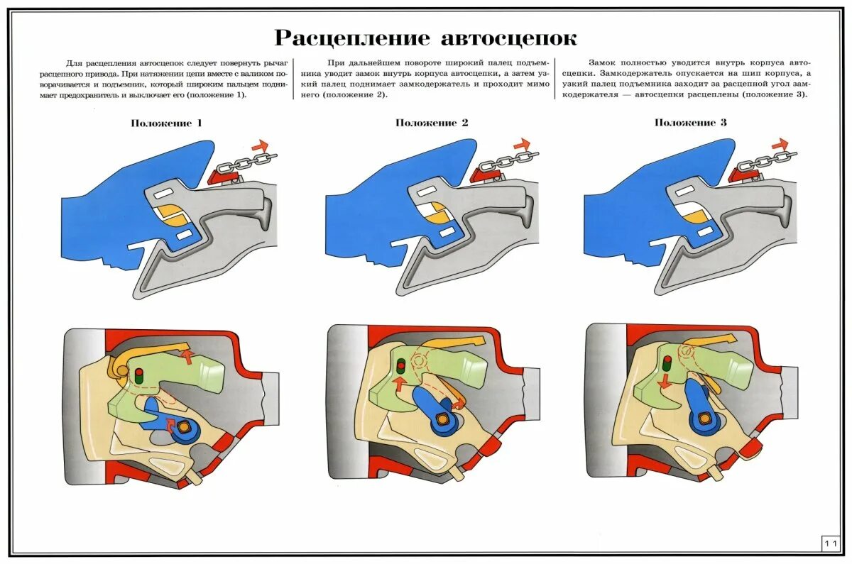 Порядок разборки и сборки механизма автосцепки Сцеп автосцепок рисунок