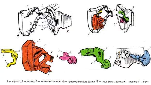 Порядок разборки и сборки механизма автосцепки Автосцепка - Студопедия