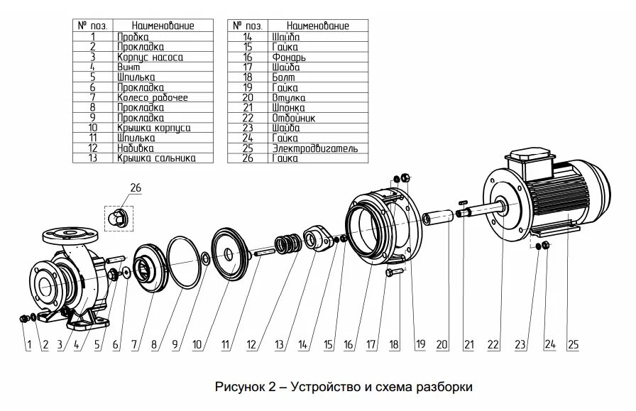 Порядок разборки и сборки насосов КМ 100-65-200а - Насосы для воды консольные моноблочные - Римос