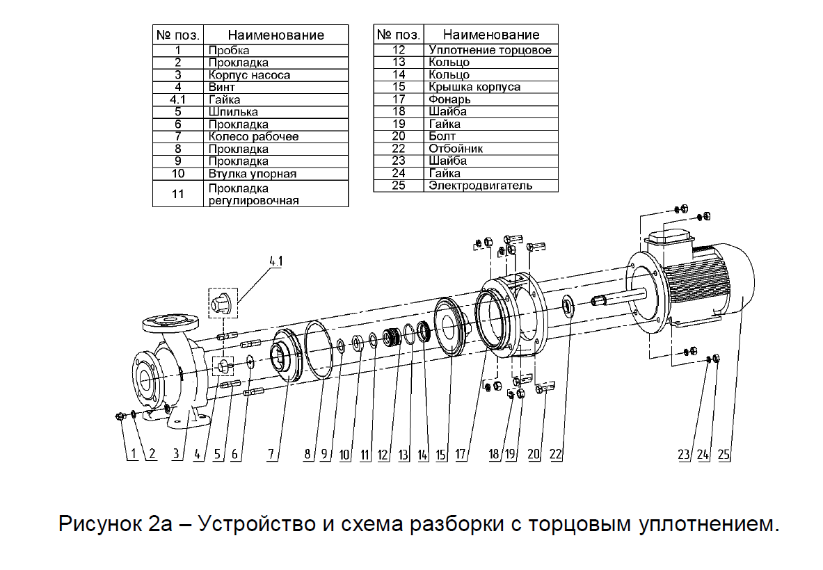 Порядок разборки и сборки насосов Насос (агрегатированный) КМ 100-65-200-т (30х3000), торцевое уплотнение - купить