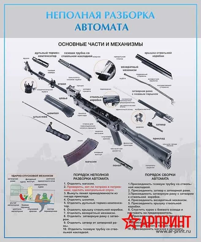 Порядок разборки и сборки стрелкового оружия Армейские стенды, изготовление армейских стендов AR-PRINT