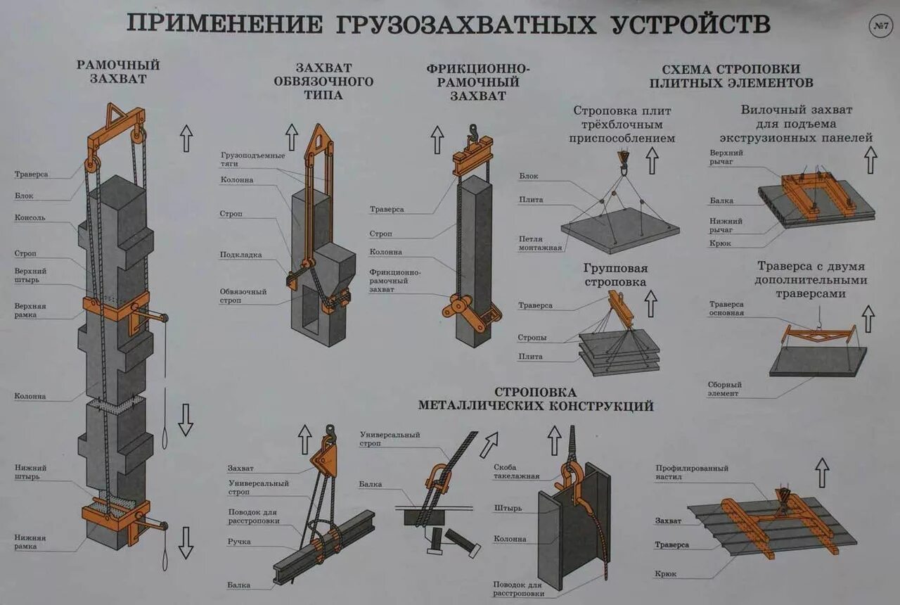 Порядок разборки конструкций Плакаты - Архитектурный журнал ADCity