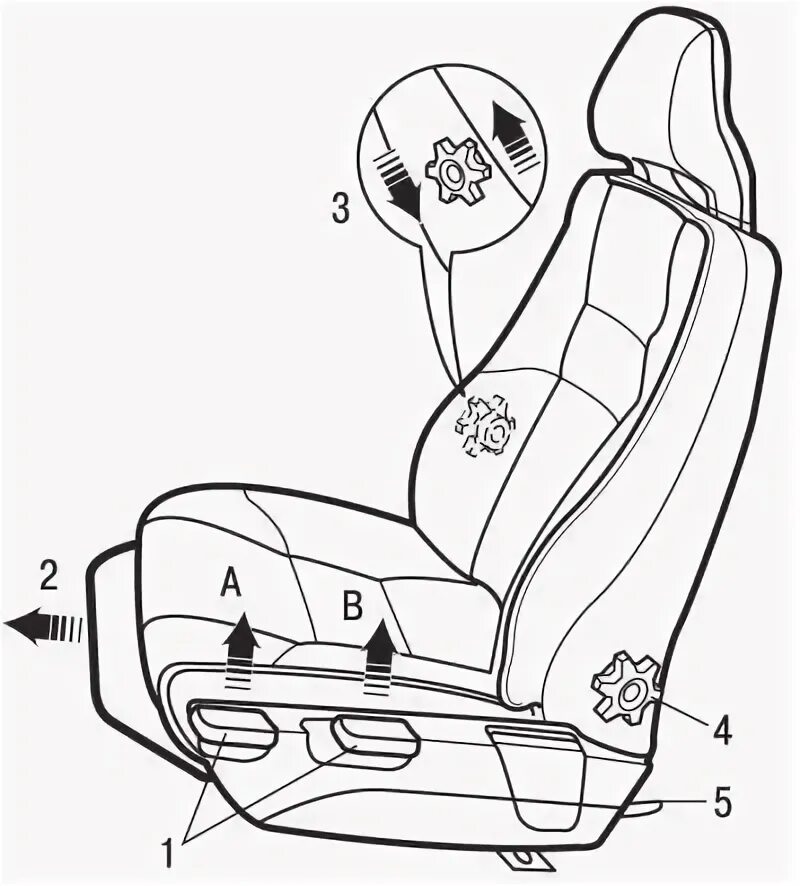 Порядок разборки механизма регулировки сиденья Вольво S40 1 1995-2004, бензин: Общее описание регулировки передних сидений (Инф