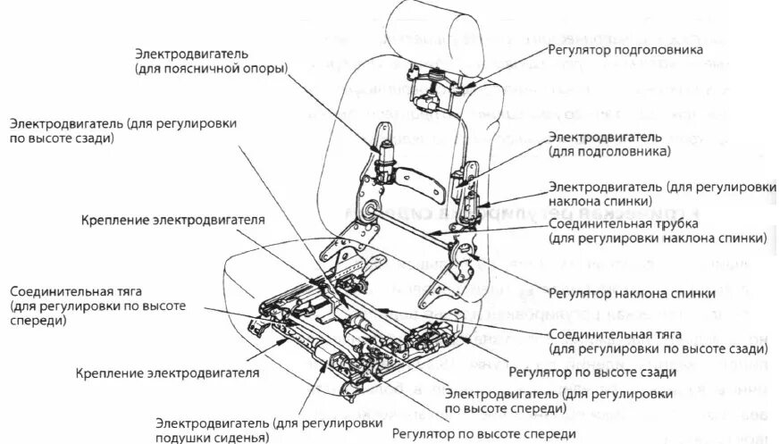 Порядок разборки механизма регулировки сиденья ᐉ Электрическая регулировка сидений