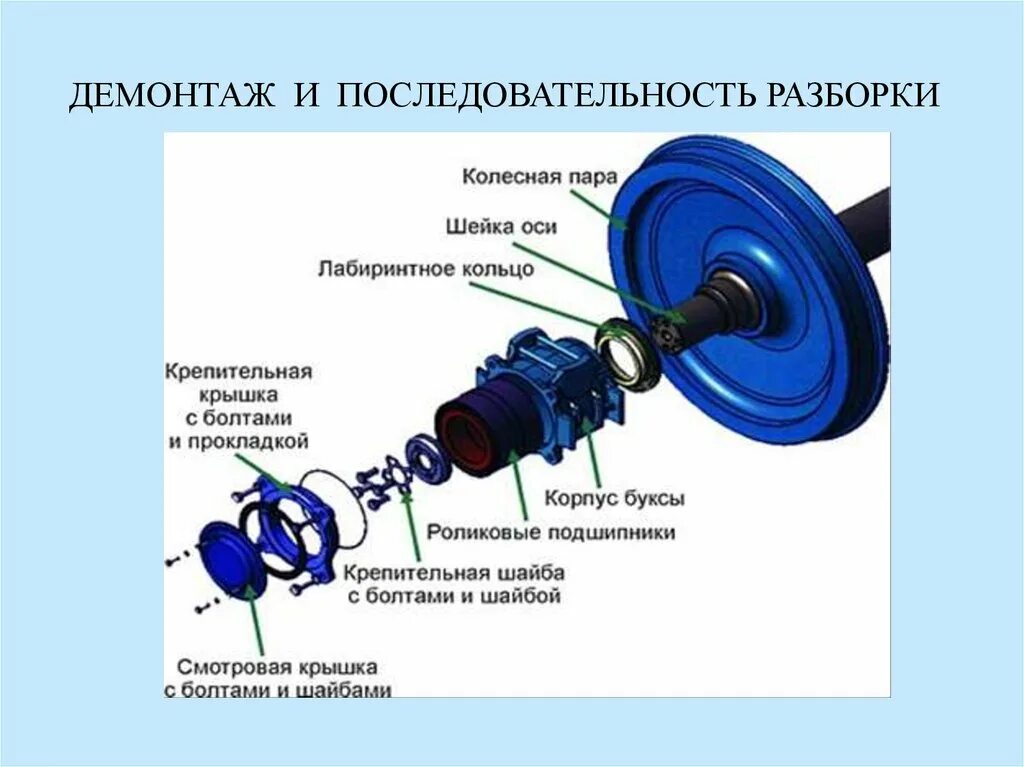 Порядок разборки механизмов Устройство колесных пар грузовых вагонов