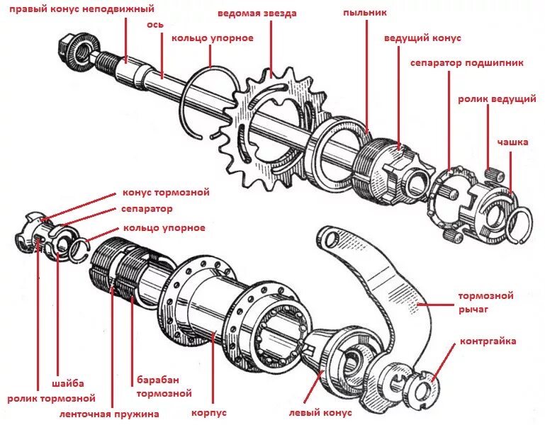 Порядок разборки механизмов Ответы Mail.ru: Что может хрустеть в задней втулке на велосипеде не скоростном, 