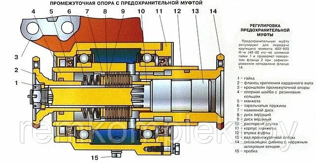 Порядок разборки мтз 82 РК 37 Ремкомплект промежуточной опоры (72-2209010-А) тракторов МТЗ: продажа, цен