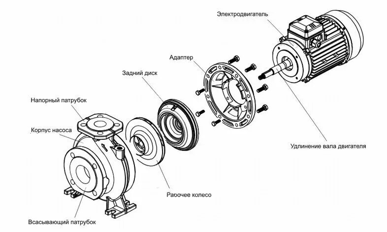 Порядок разборки насоса Ремонт водяного насоса: основные неисправности, как разобрать и отремонтировать 