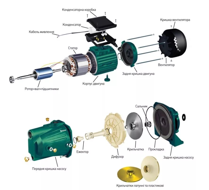 Порядок разборки насоса Насос Гідрофор JY-100А APC, чавун короткий 1,5 кВт купити у Києві і Україні, цін