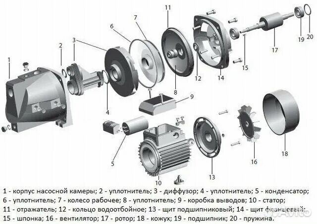 Порядок разборки насоса Запчасти для насосных станций купить в Тюмени Товары для дома и дачи Авито