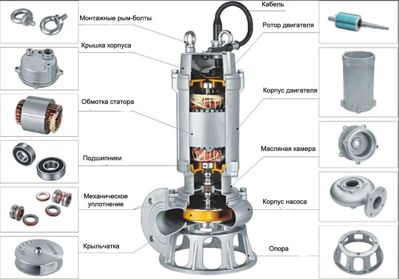 Порядок разборки насоса Насос для подачи воды из емкости, особенности агрегата и его монтаж