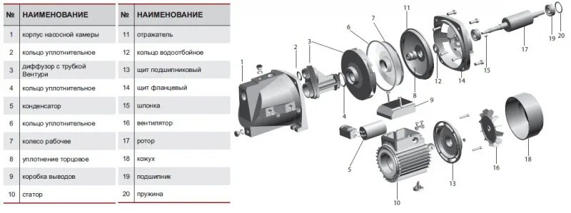 Порядок разборки насосной станции алко Купить Инжектор,диффузор,рабочее колесо,торцевые уплотнения для насосов в Твери 