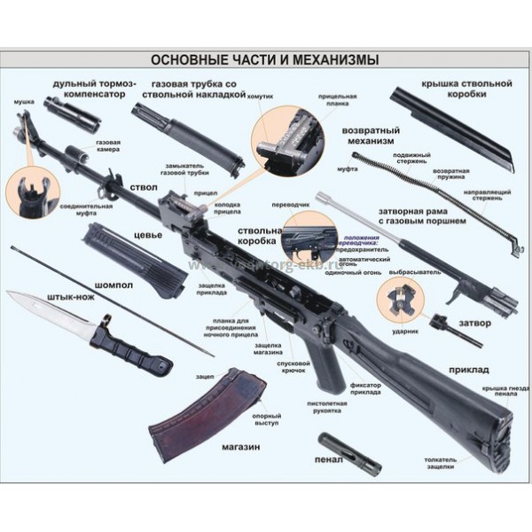 Порядок разборки оружия Макет массо-габаритный АК-105