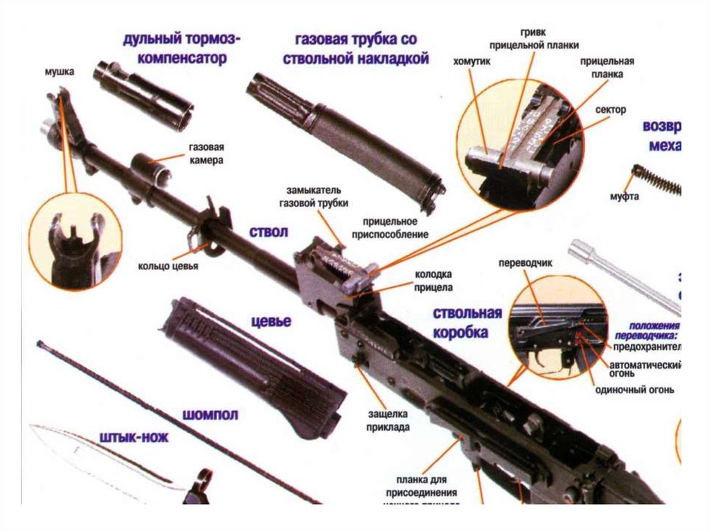 Порядок разборки оружия Как разобрать пулемет