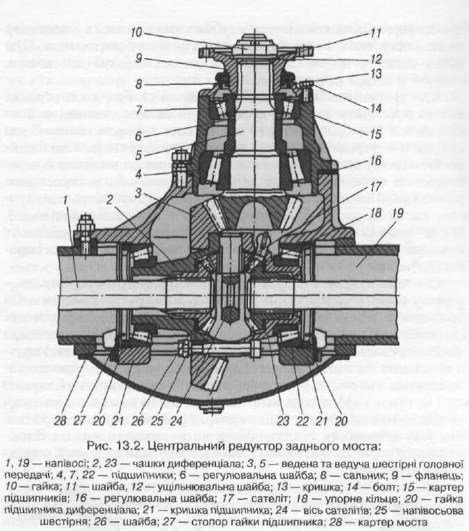 Ответы Mail.ru: на газели 3221 с редуктора хуярит масло