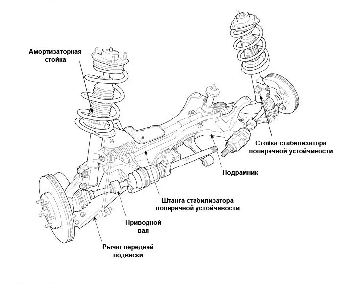 Порядок разборки передней подвески киа спортейдж 1 Kia Sportage 3 Дизель - Сообщество "DRIVE2 Украина" на DRIVE2