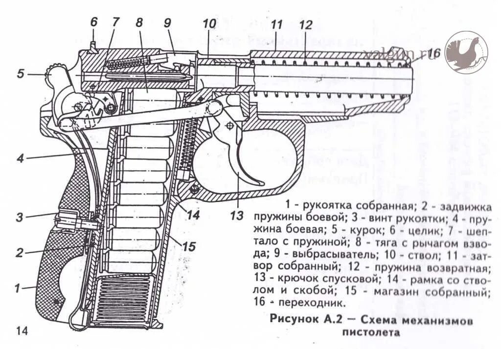 Порядок разборки пистолета Пистолет служебный МР-471 - Переулок оружейников - Вальнев Виктор