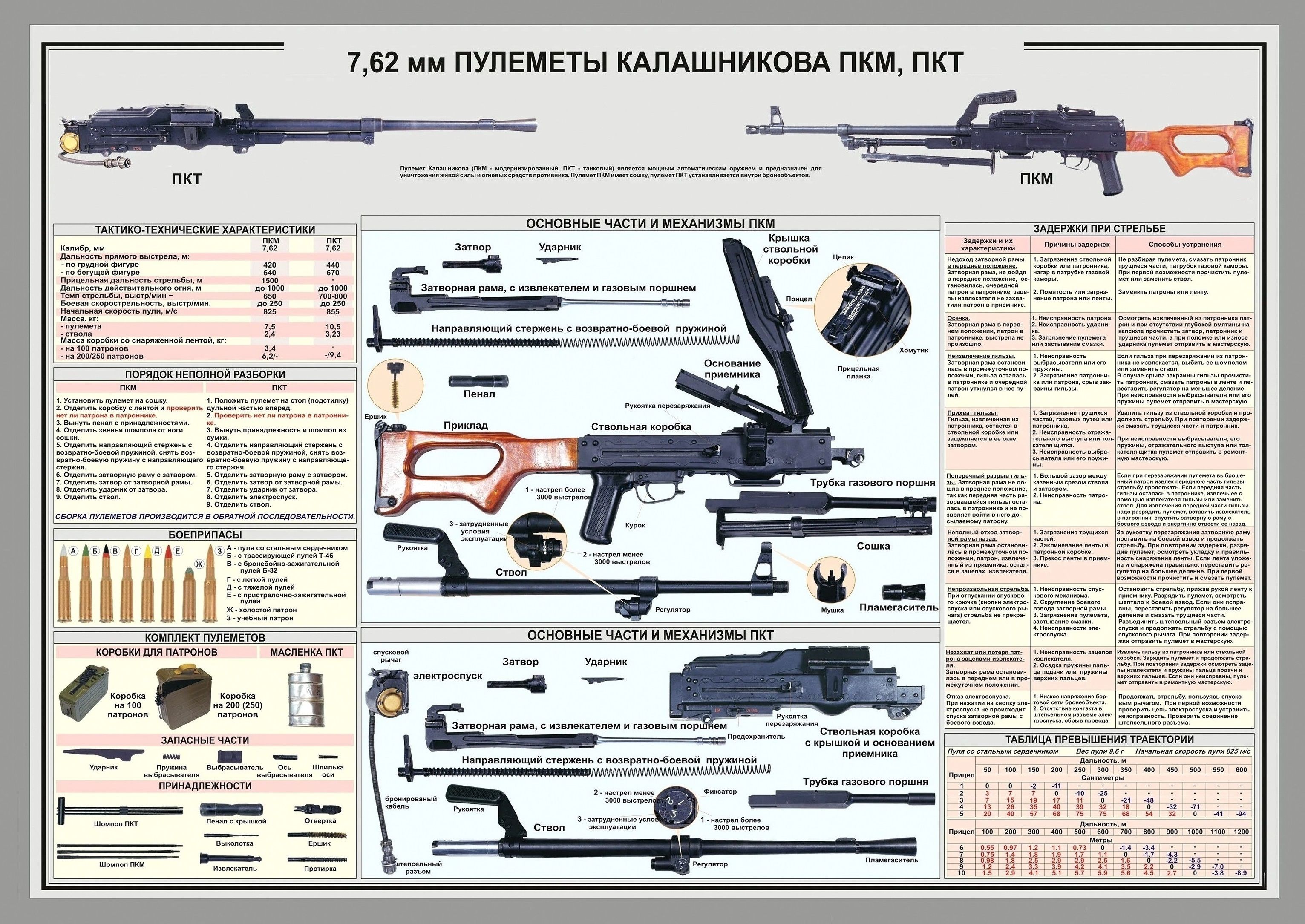 Порядок разборки пкт Постер КБК-постер Поп-арт, Советская живопись, 30 купить по выгодной цене в инте