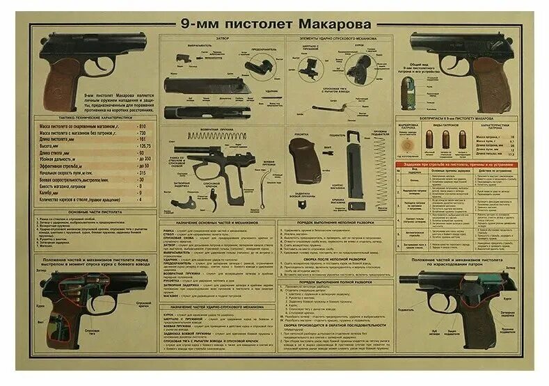Порядок разборки пм макарова OZN281812894 - купить по выгодной цене на Яндекс Маркете