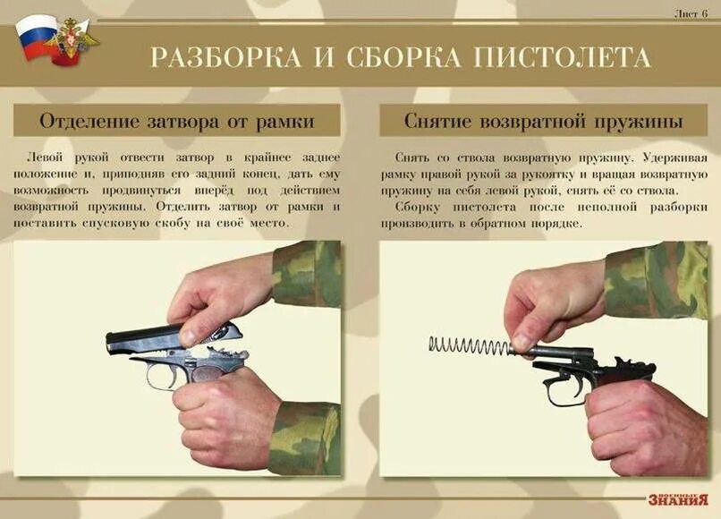Порядок разборки пм макарова Картинки РАЗБОРКА И СБОРКА ПИСТОЛЕТА ПМ