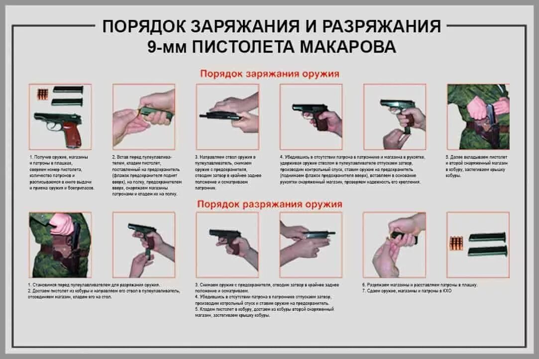 Порядок разборки пм макарова Комната для хранения оружия AR-PRINT