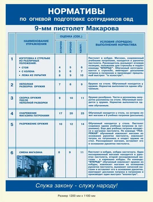 Порядок разборки пм норматив Картинки УСЛОВИЯ ВЫПОЛНЕНИЯ УПРАЖНЕНИЯ СТРЕЛЬБ