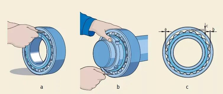 Порядок разборки подшипников Зазоры подшипников ООО Кирелис Дзен