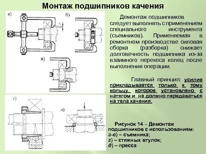 Порядок разборки подшипников Монтаж демонтаж подшипников