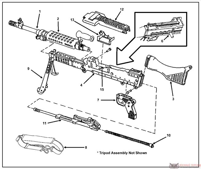 Порядок разборки пулемета Переводим элементы конструкции ручного пулемета М240В - Военный перевод