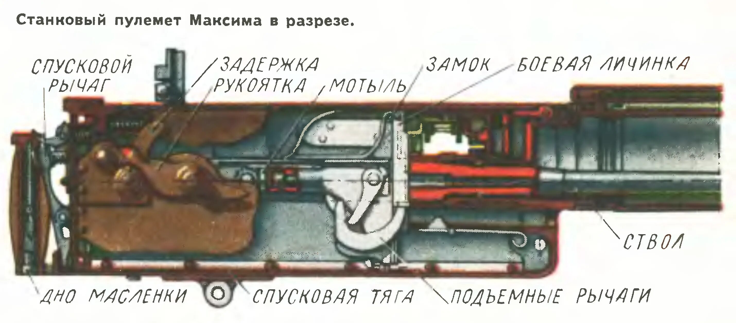 Порядок разборки пулемета Оружейный музей". Историческая серия журнала "Техника-молодёжи", 1973.: clio_his