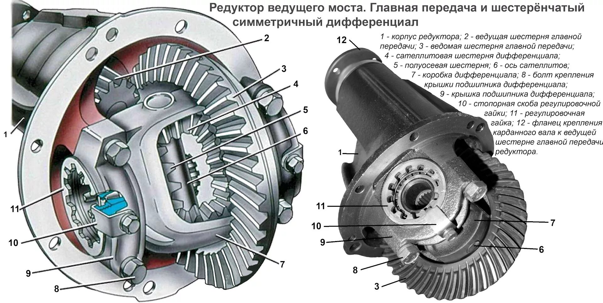 Порядок разборки редукторов Какие проблемы возникают с МКПП F17 автомобилей Opel? - АвтоСтронг-М на DRIVE2