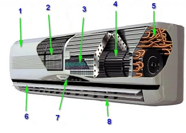 Порядок разборки ротора сплит системы Чистка кондиционера своими руками - пошаговое руководство
