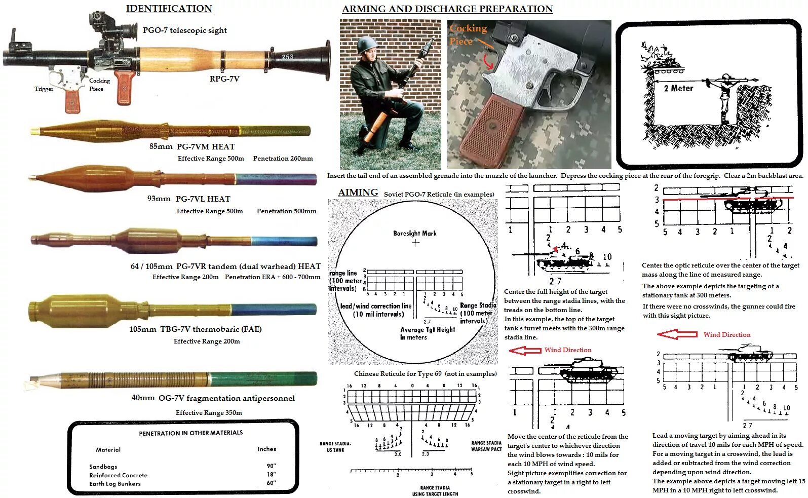 Порядок разборки рпг 7 Visual : How to use the RPG-7 sight - Infographic.tv - Number one infographics &