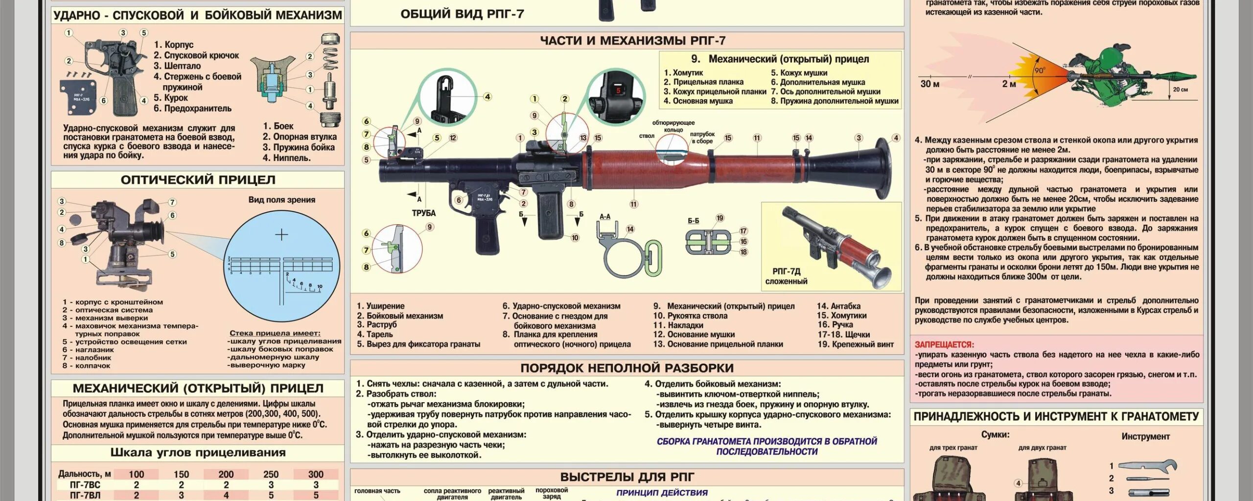 Порядок разборки рпг 7 Чертеж рпг 7 с размерами фото Shkola-2.ru