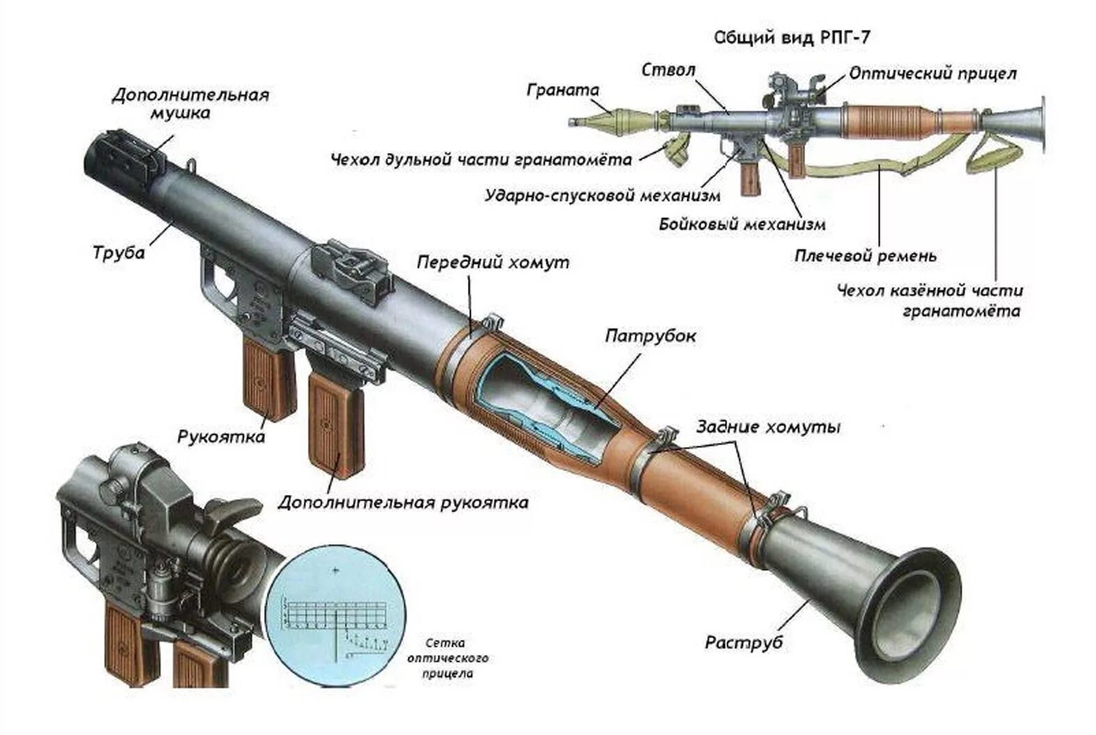 Порядок разборки рпг 7 Гранатомет - перcональная артиллерия - ВЕСТИ ДОСААФ/info@vestidosaaf.ru