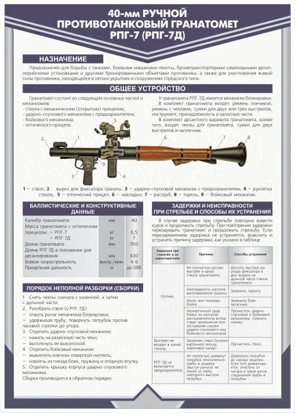 Порядок разборки рпг 7 Ручной противотанковый гранатомет РПГ-7. Данная статья и прилагающиеся материалы