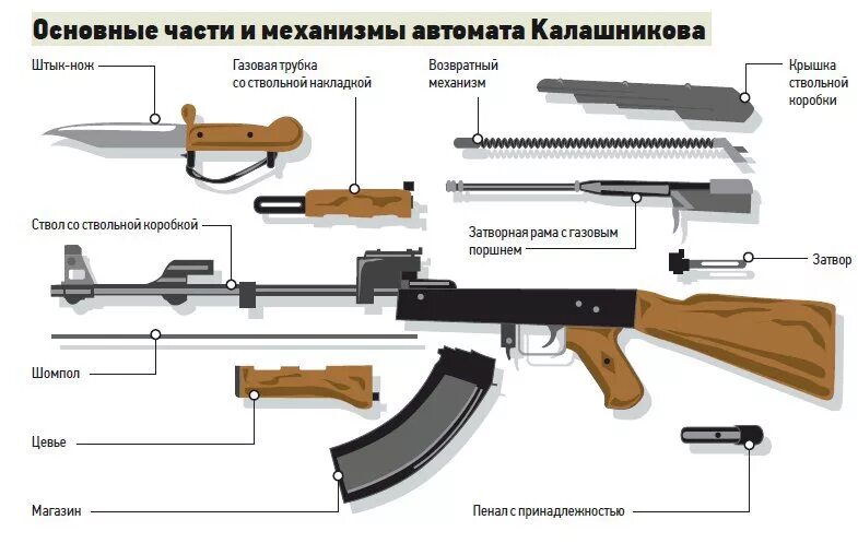 Порядок разборки рпк Схема "АК" Wiki S.T.A.L.K.E.R Amino RU Amino