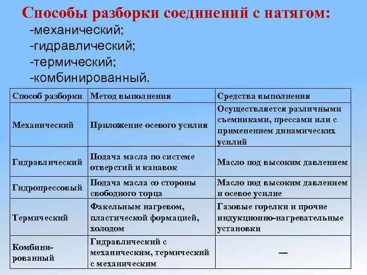 Порядок разборки соединения билей томо рка ав Разбо гатов и агре