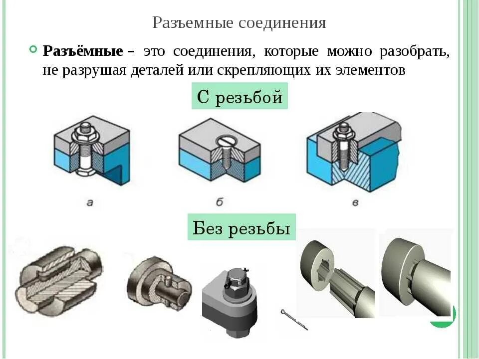 Порядок разборки соединения Какие типы соединений вы знаете - найдено 88 картинок