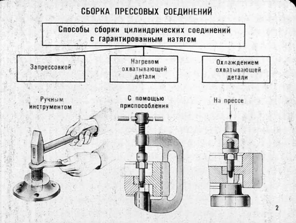 Порядок разборки соединения Картинки СОЕДИНЕНИЕ ДЕТАЛЕЙ В НАТЯГ