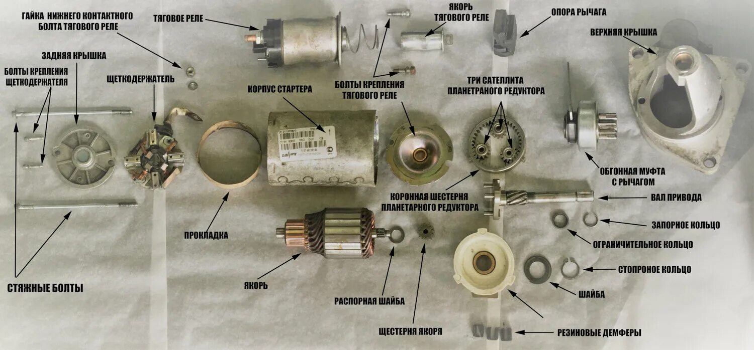 Порядок разборки стартера Ремонт стартера автомобиля в Нарышкино - Ремонт электрооборудования в авто - Рем