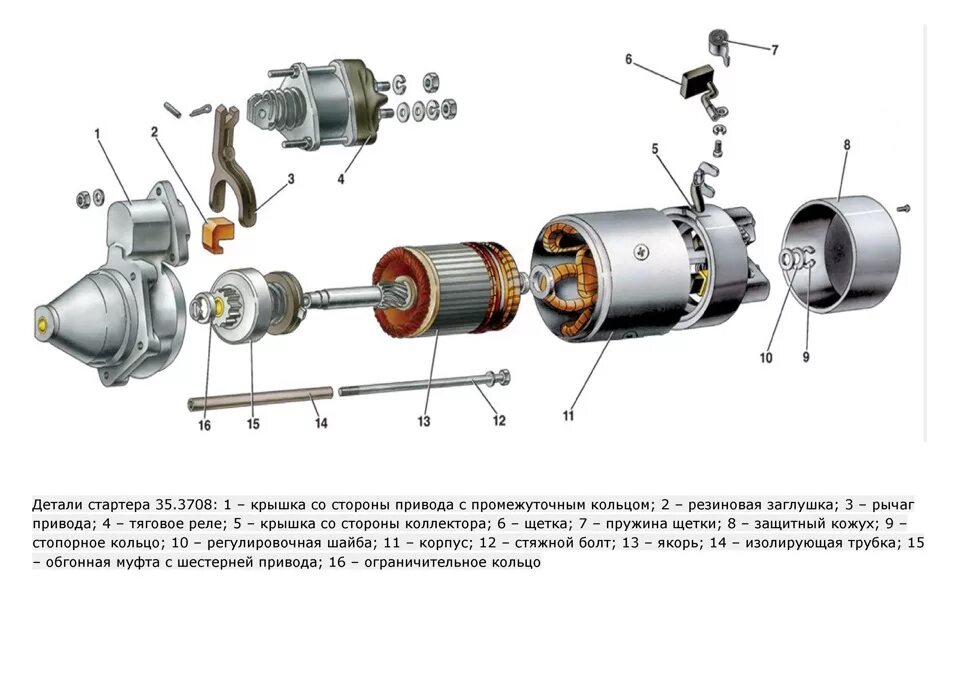 Порядок разборки стартера 26.RE: стартER - Lada Приора Купе, 1,6 л, 2010 года визит на сервис DRIVE2