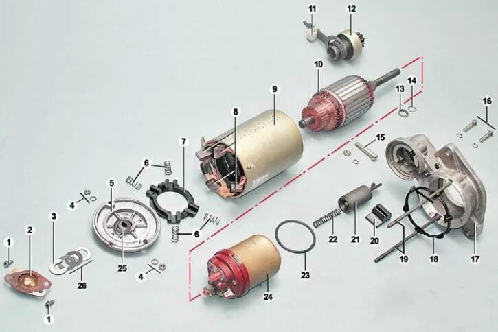 Порядок разборки стартера Апісанне канструкцыі стартара (ВАЗ-2114 "Samara-2" 2004-2013 / Электраабсталяван