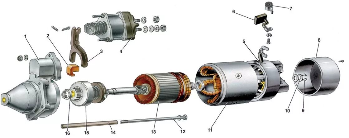 Порядок разборки стартера Бендикс стартера - Mitsubishi L200 (4G), 2,5 л, 2008 года поломка DRIVE2